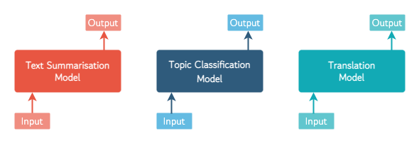 Separate Models for Each NLP Task